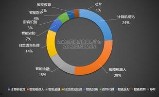 语音识别吃瓜群众,揭秘网络舆论场新趋势